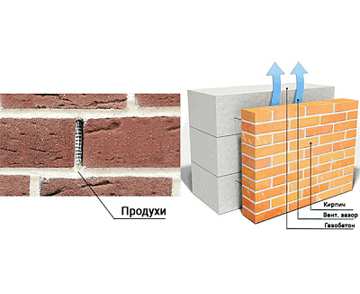 Вентиляционные коробочки для кирпичной кладки схема укладки